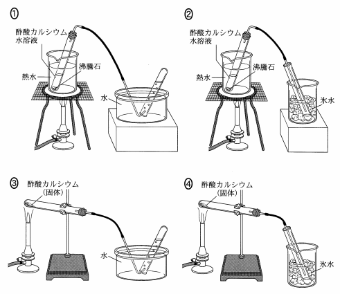 酢酸カルシウムからアセトンを合成する実験を行う この実験の方法として最も適当なものをの選択肢のう