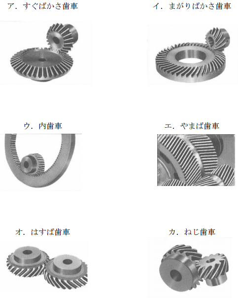 □KHK まがりばかさ歯車SBS2-6015R〔品番:SBS26015R〕【8566148:0