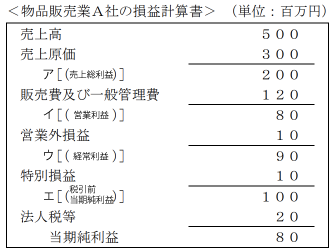 損益計算書