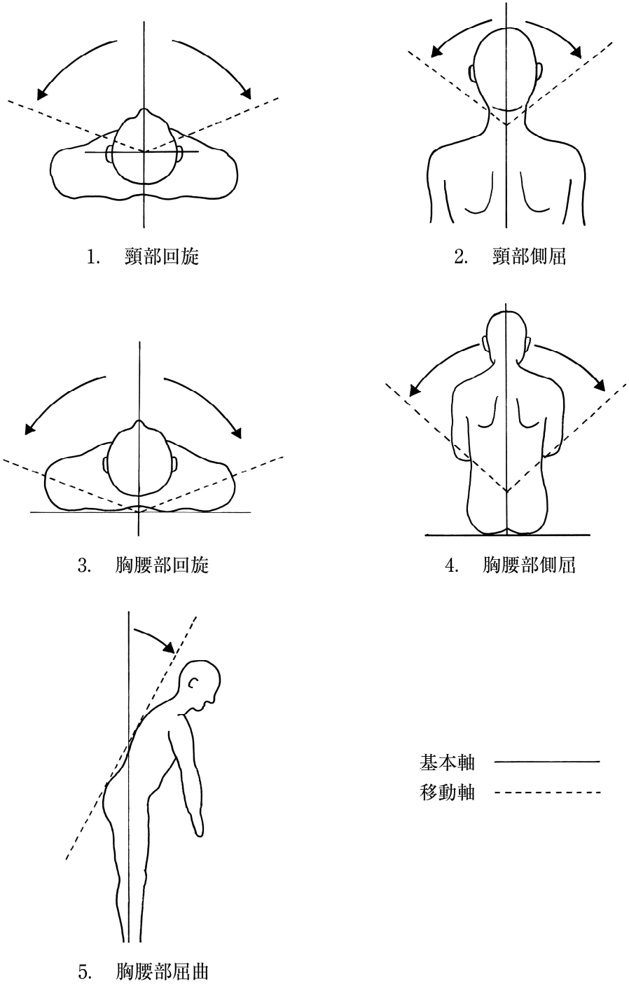 関節