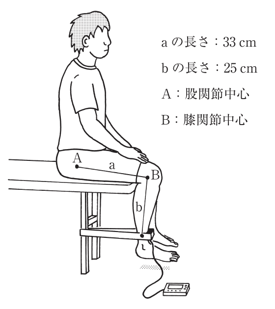 図に示す方法で筋力測定器を用いて膝関節伸展等尺性筋力を測定したところ、測定値は28kgfであった。